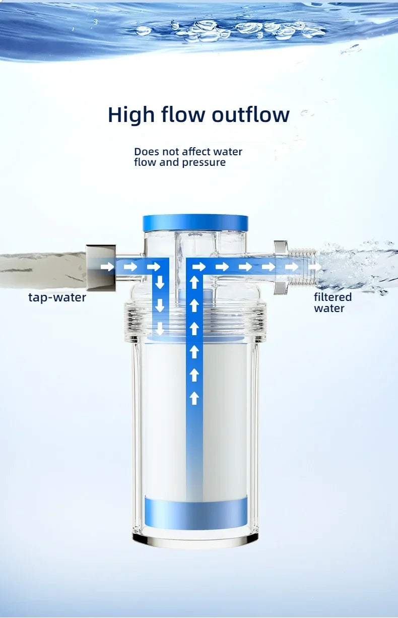 Universal Household Water Filter